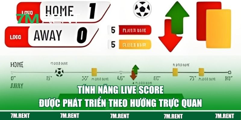 Tính năng live score được phát triển theo hướng trực quan